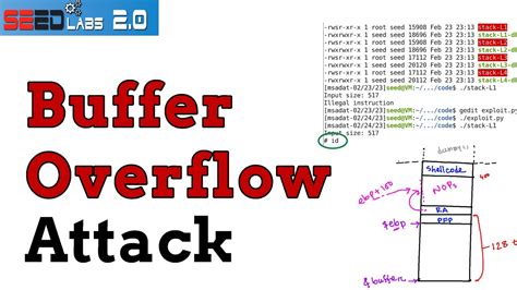 Been using Buffer for over two years. Here's a review! .